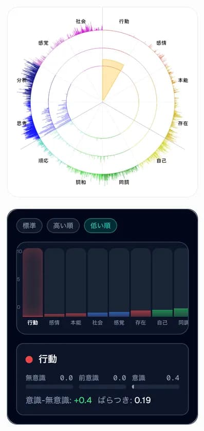 VoiceMapを低い順にソート