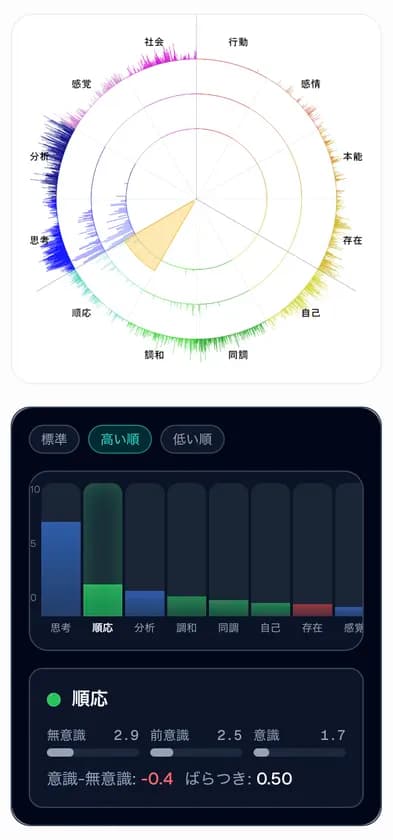 VoiceMapを高い順にソート