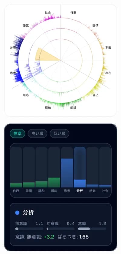 チャートと棒グラフの連動操作