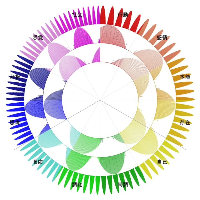 マイク入力が正しくない場合の分析結果例1