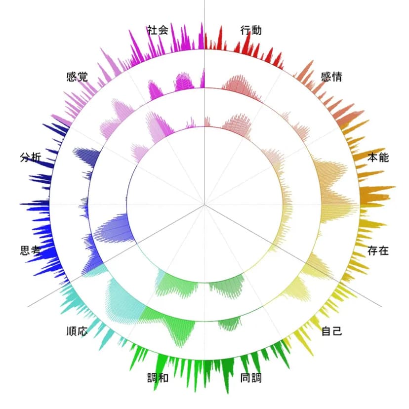 マイク入力が正しくない場合の分析結果例2