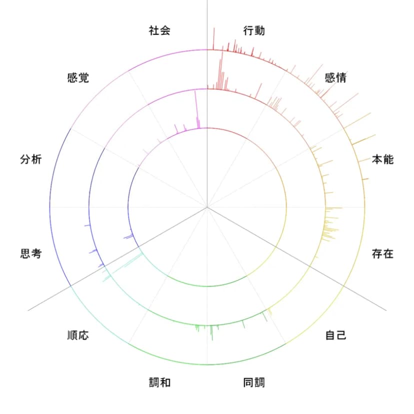音声が短すぎる・まばらな場合の分析結果例